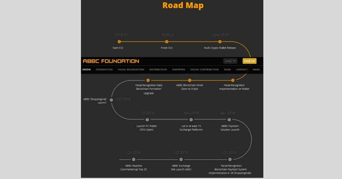 De Alibabacoin roadmap