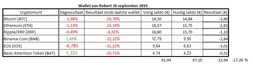wallet van Robert 26 september 2019