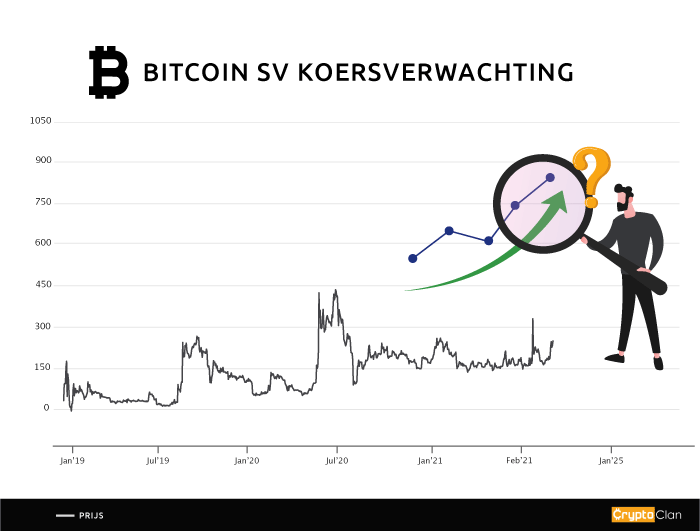 bitcoin-sv-koersverwachting-cryptoclan.nl.png