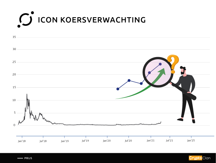 icon-koersverwachting-cryptoclan.nl