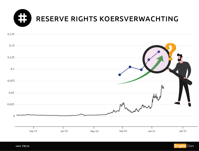 reserve-rights-koersverwachting-cryptoclan.nl