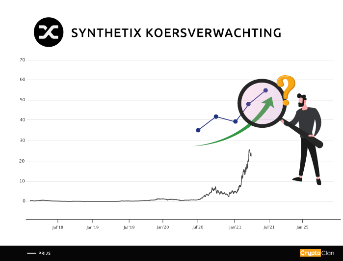 synthetix-koersverwachting-cryptoclan.nl